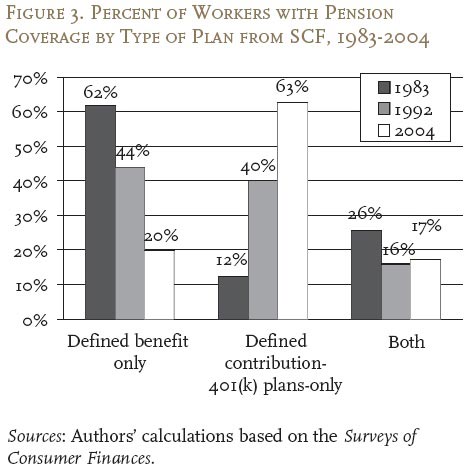 number of americans with pensions
