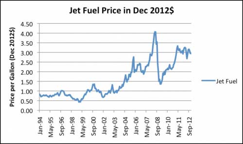 jet fuel price