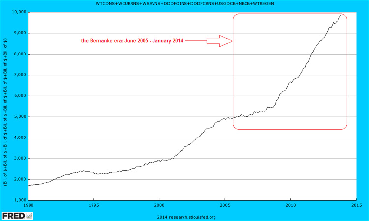 TMS_2-Bernanke era