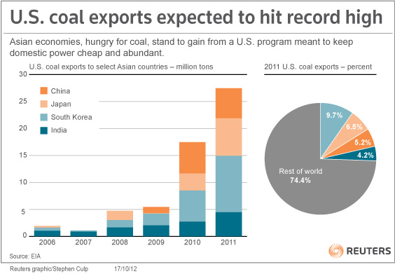 1995-2011-us-gas-exports.jpg
