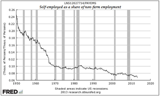 american middle class