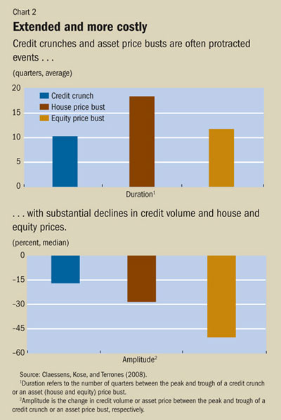 Extended and more costly