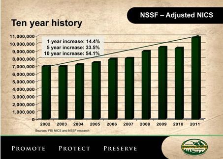 nssf adjusted nics 2002-2012