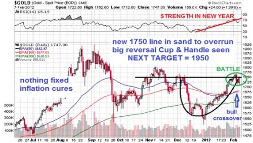 gold 7 feb 2012