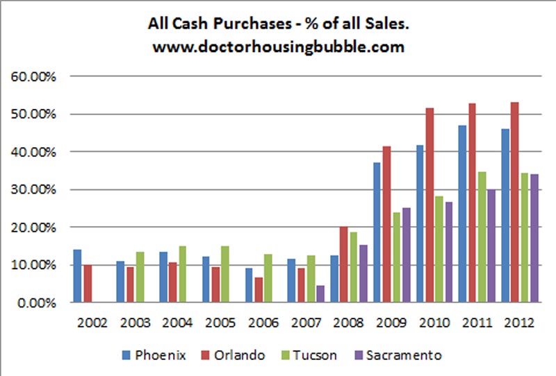 all cash buyers