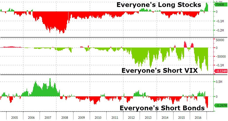 crowded trades chart