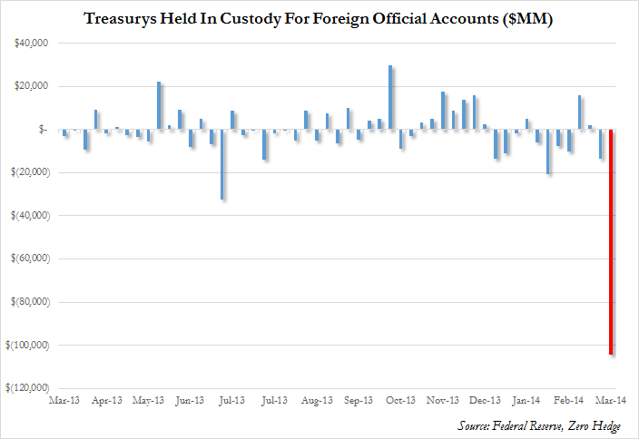 US treasury by foreign accounts 2013 2014 price 