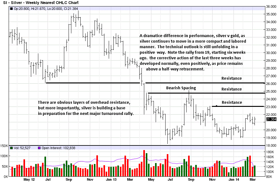 silver price Weekly 14 March 2014 price 