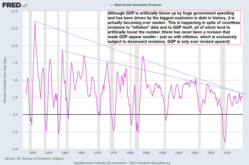 GDP growth rate