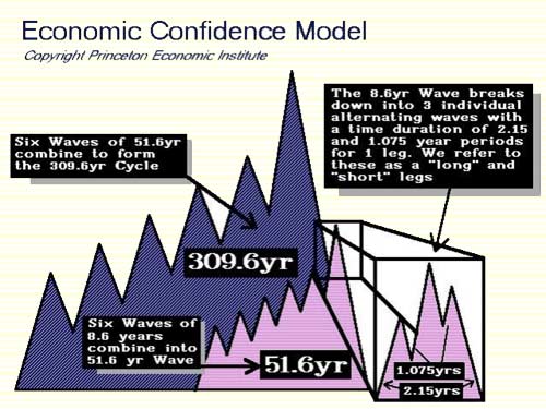 Economic_confidence_model