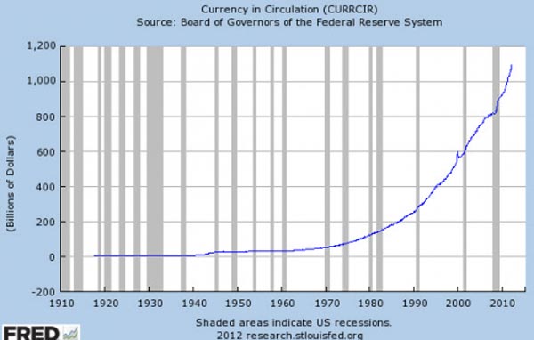 currency in circulation