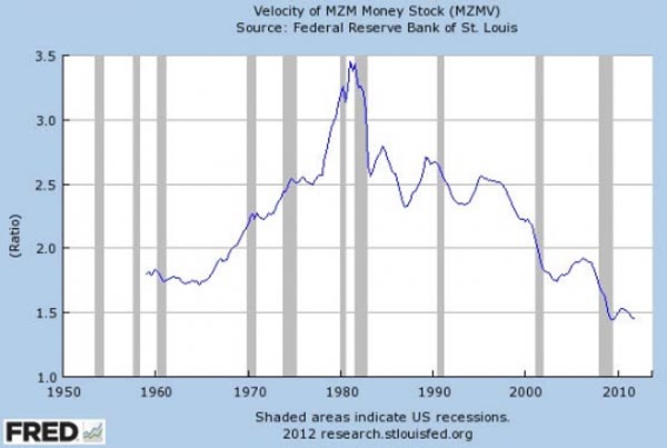 velocity of mzm