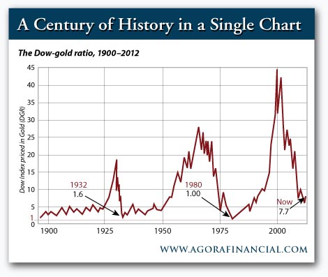 A Century of History in a Single Chart