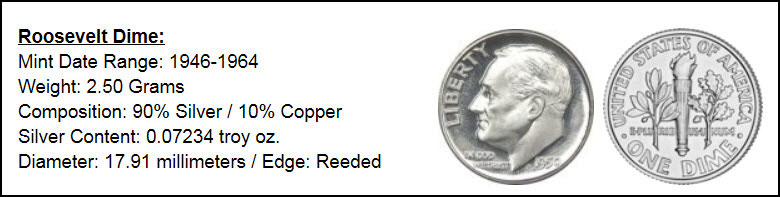 Roosevelt Dime Pre 1965