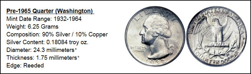 Washington Quarter Pre 1965