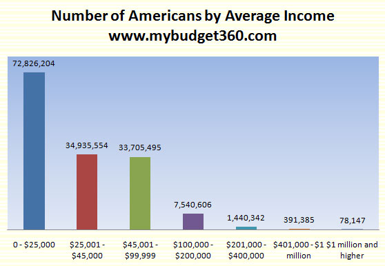 average-income-americans1