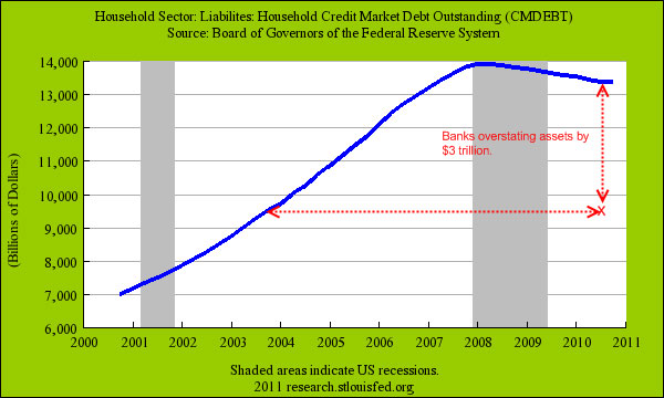 household debt