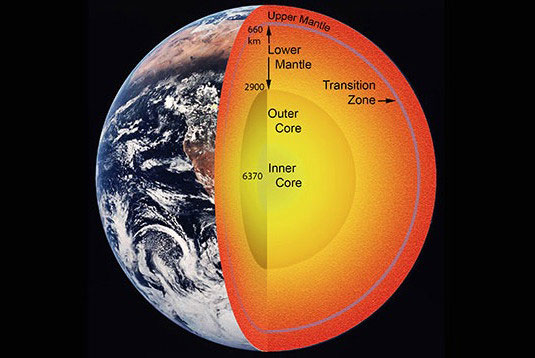 Schematic cross section of the Earth's interior showing water trapped under the Earth's mantle