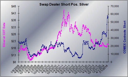 GGR Swap Dealer Short