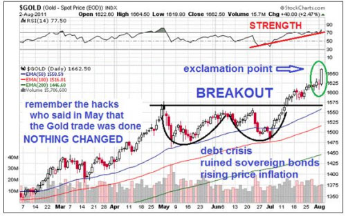 gold breakout august 2011