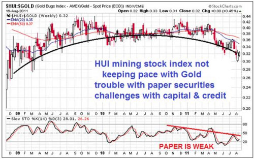 hui gold ratio