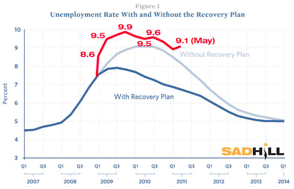 unemployment rate recovery