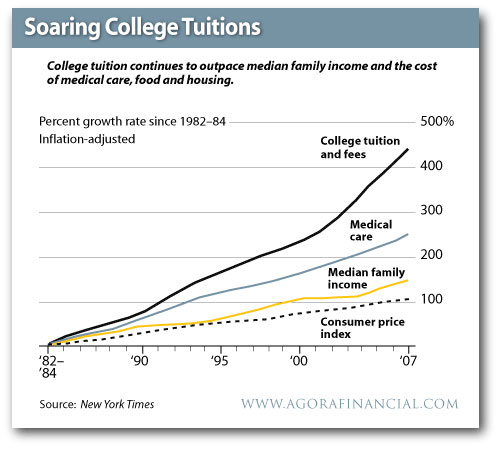 collegecost