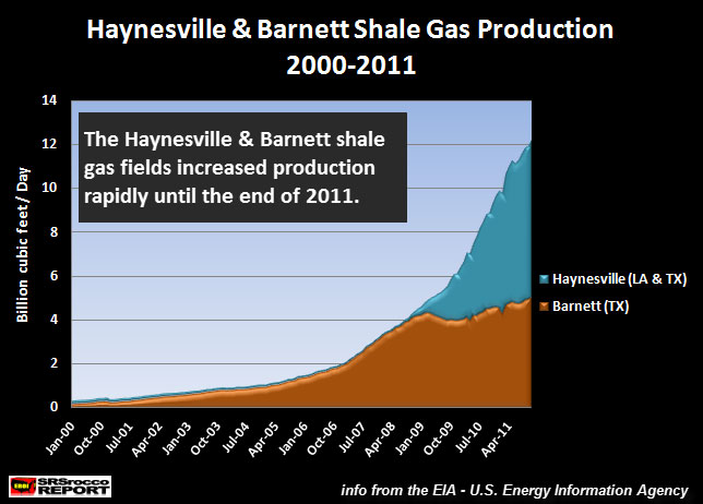 Haynesville & Barnett 2001-2011 new