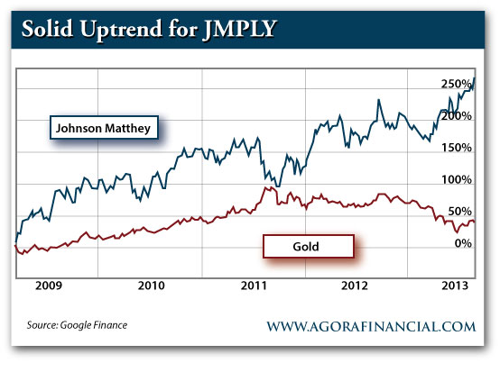 Solid Uptrend For JMPLY 2013