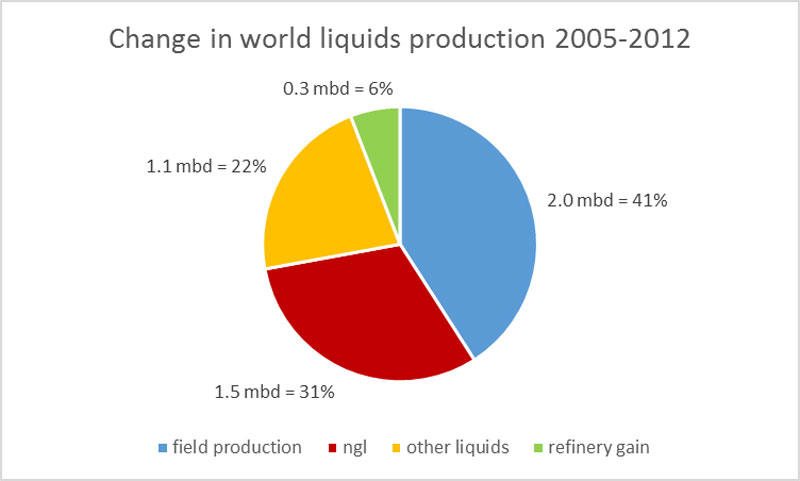 world_oil_change_sep_13.png