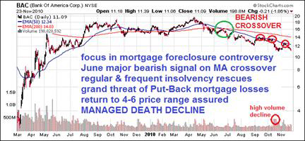 bank of america corp