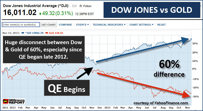 Dow Gold Difference