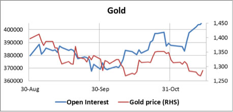 Gold151113