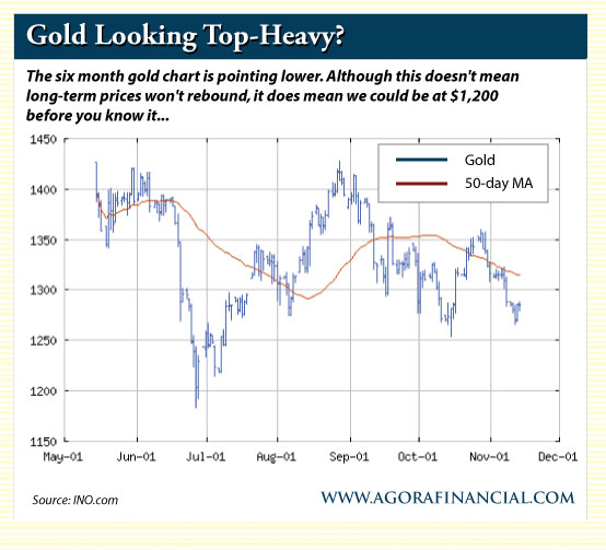 Gold Looking Top Heavy