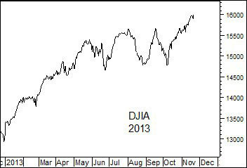 djia 22 nov 2013