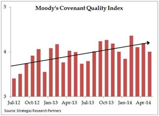 Junk covenant quality 2014