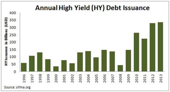 Junk issuance 2014
