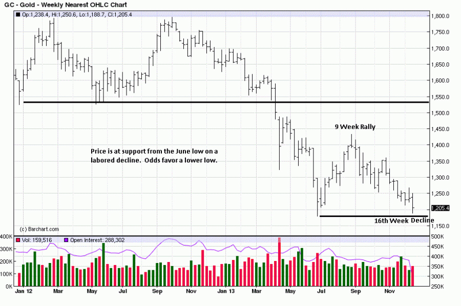 GC W 21 Dec 13