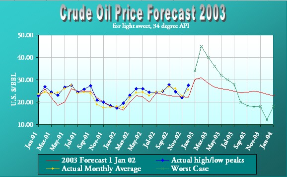 crude price crude price