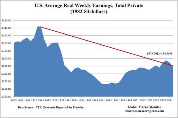 Jan2_Real Wages