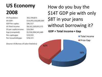 Chart, pie chart  Description automatically generated